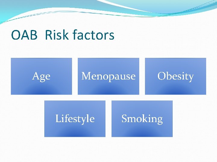 OAB Risk factors Age Menopause Lifestyle Obesity Smoking 