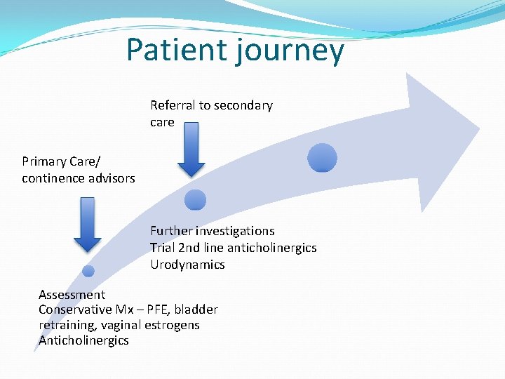 Patient journey Referral to secondary care Primary Care/ continence advisors Further investigations Trial 2
