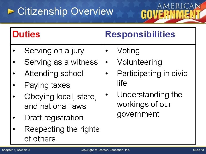 Citizenship Overview Duties Responsibilities • • • Serving on a jury Serving as a
