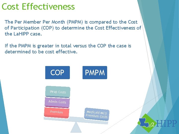 Cost Effectiveness The Per Member Per Month (PMPM) is compared to the Cost of