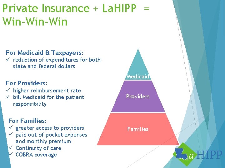 Private Insurance + La. HIPP = Win-Win For Medicaid & Taxpayers: ü reduction of