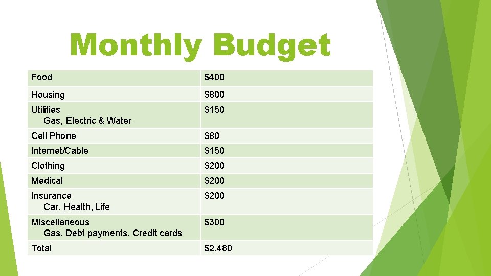 Monthly Budget Food $400 Housing $800 Utilities Gas, Electric & Water $150 Cell Phone