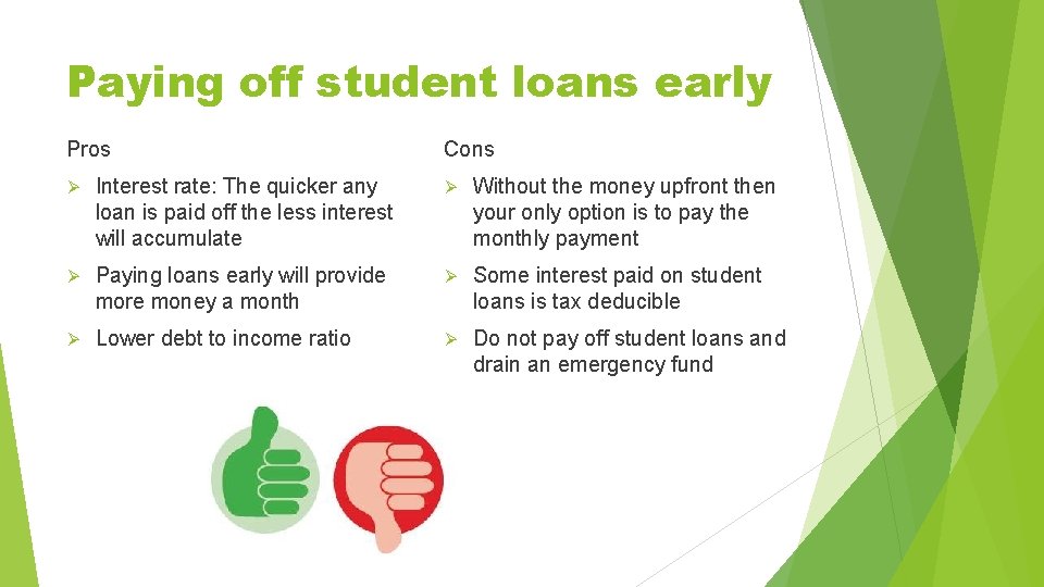 Paying off student loans early Pros Cons Ø Interest rate: The quicker any loan