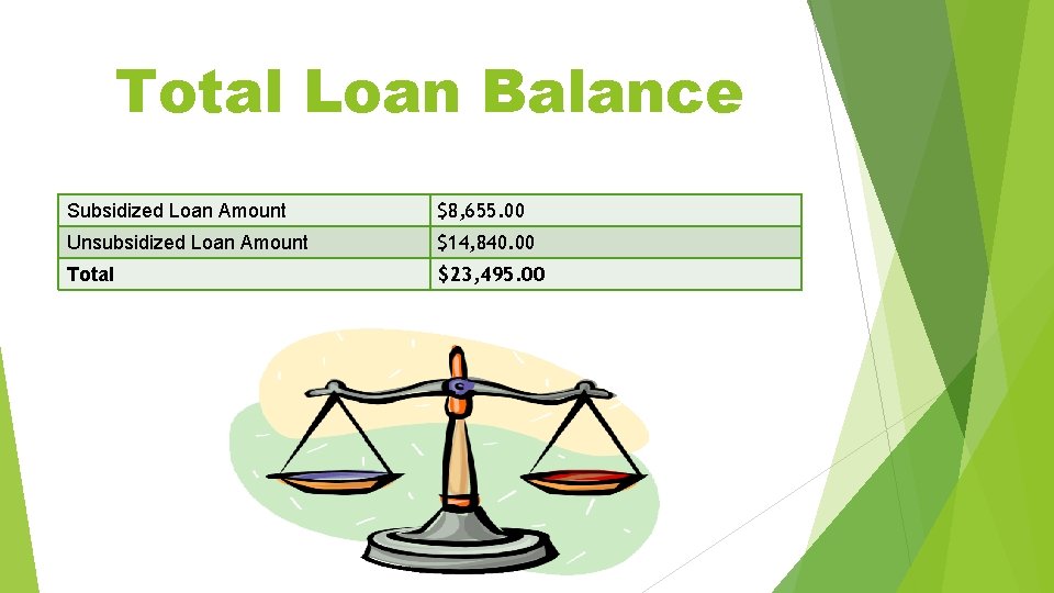 Total Loan Balance Subsidized Loan Amount $8, 655. 00 Unsubsidized Loan Amount $14, 840.