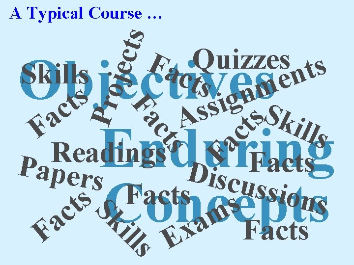 ject s A Typical Course … Quizzes F s a t Skills cts n