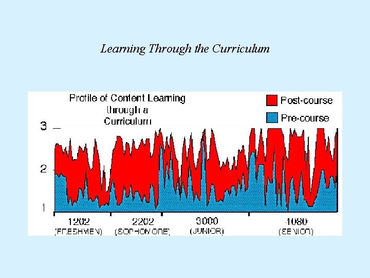Learning Through the Curriculum 