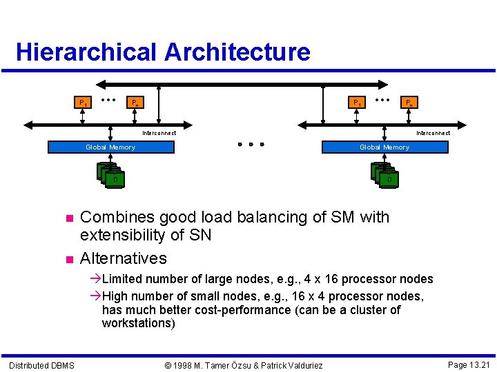 Hierarchical Architecture P 1 Pn interconnect Global Memory D interconnect D Combines good load