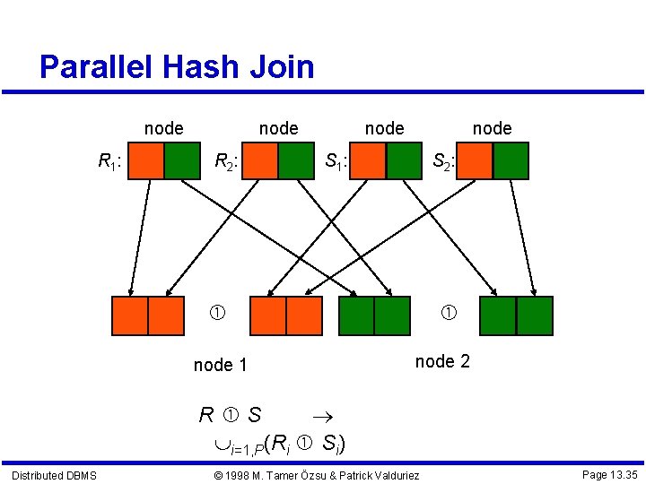 Parallel Hash Join node R 1 : node R 2 : node S 1