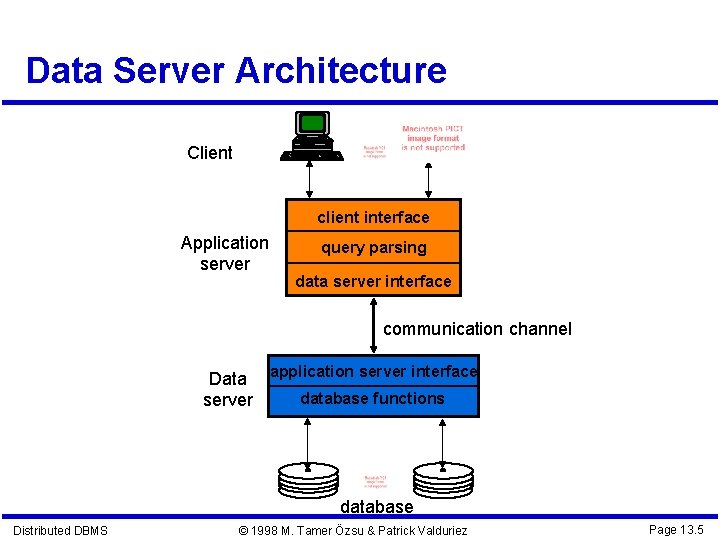 Data Server Architecture Client client interface Application server query parsing data server interface communication
