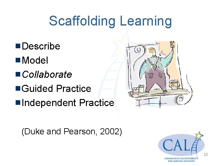 Scaffolding Learning Describe Model Collaborate Guided Practice Independent Practice (Duke and Pearson, 2002) 15