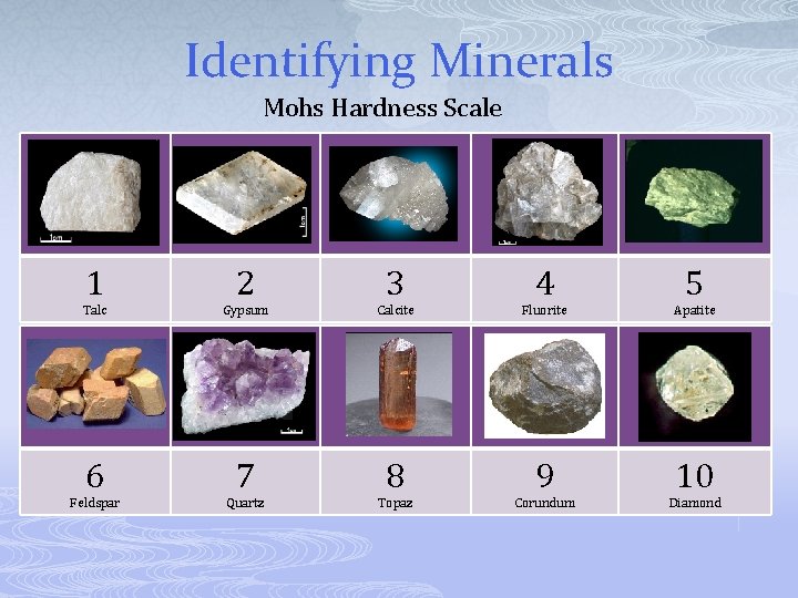 Identifying Minerals Mohs Hardness Scale 1 2 3 4 5 Talc Gypsum Calcite Fluorite