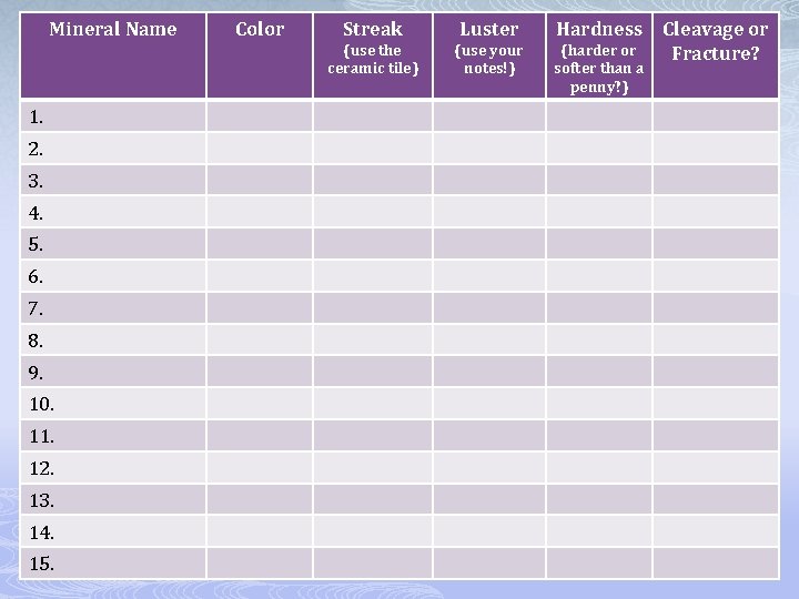 Mineral Name 1. 2. 3. 4. 5. 6. 7. 8. 9. 10. 11. 12.