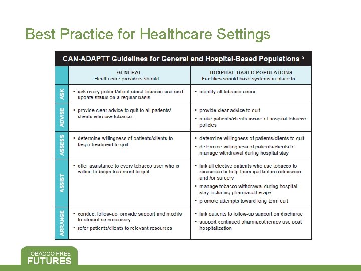 Best Practice for Healthcare Settings 