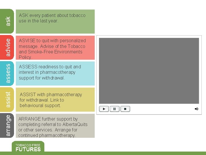 ask advise assess ASSESS readiness to quit and interest in pharmacotherapy support for withdrawal.
