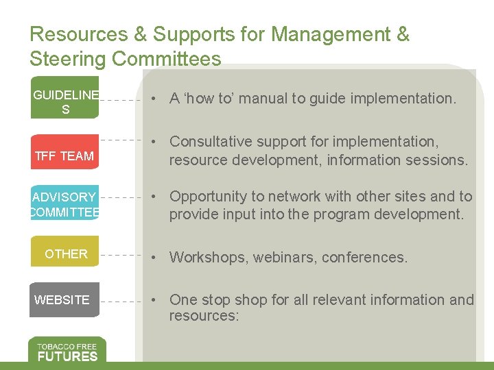 Resources & Supports for Management & Steering Committees GUIDELINE S • A ‘how to’