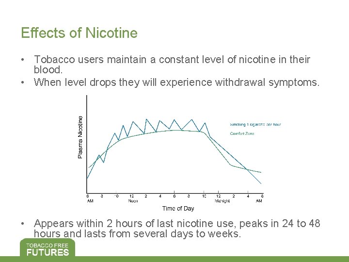 Effects of Nicotine • Tobacco users maintain a constant level of nicotine in their