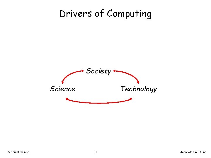 Drivers of Computing Society Science Automotive CPS Technology 10 Jeannette M. Wing 