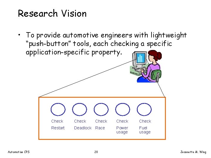 Research Vision • To provide automotive engineers with lightweight “push-button” tools, each checking a