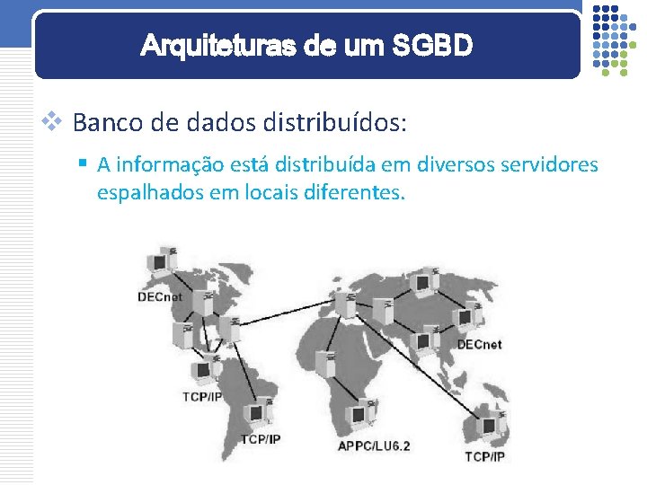 Arquiteturas de um SGBD v Banco de dados distribuídos: § A informação está distribuída