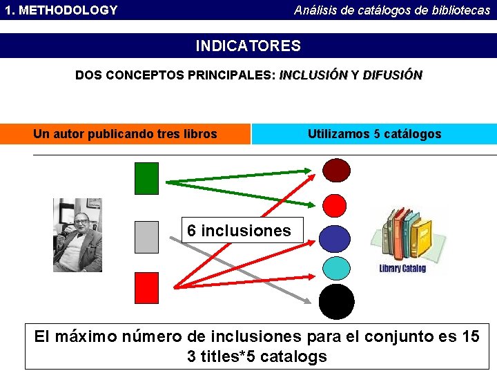 1. METHODOLOGY Análisis de catálogos de bibliotecas INDICATORES DOS CONCEPTOS PRINCIPALES: INCLUSIÓN Y DIFUSIÓN