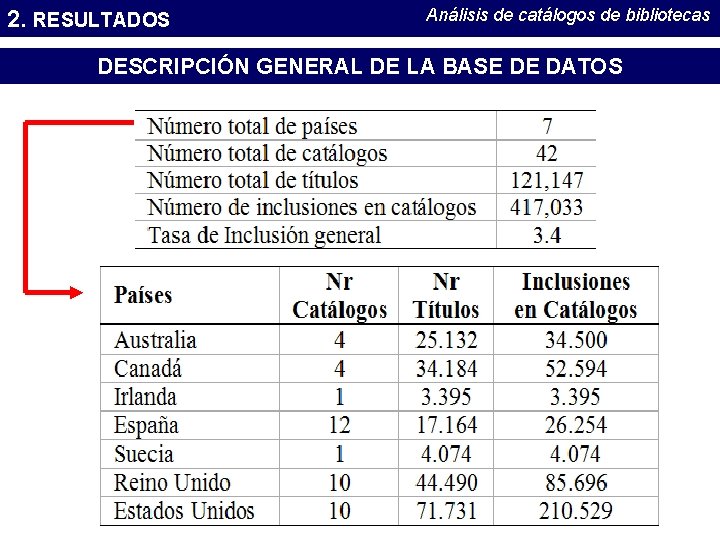 2. RESULTADOS Análisis de catálogos de bibliotecas DESCRIPCIÓN GENERAL DE LA BASE DE DATOS