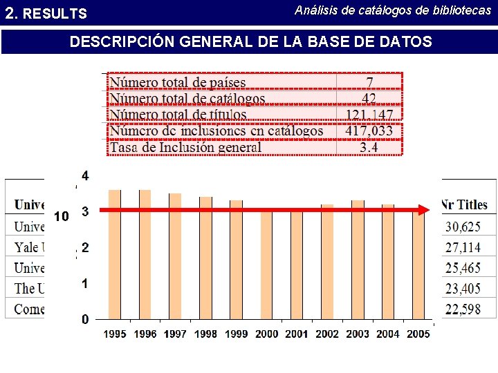 2. RESULTS Análisis de catálogos de bibliotecas DESCRIPCIÓN GENERAL DE LA BASE DE DATOS