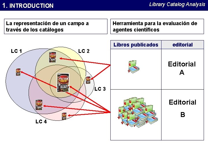 Library Catalog Analysis 1. INTRODUCTION La representación de un campo a través de los