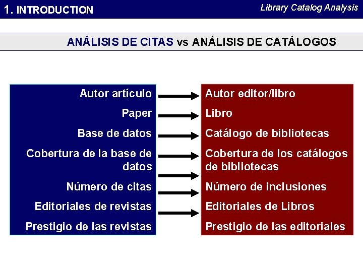 Library Catalog Analysis 1. INTRODUCTION ANÁLISIS DE CITAS vs ANÁLISIS DE CATÁLOGOS Autor artículo