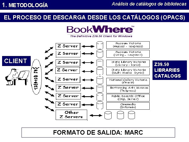 1. METODOLOGÍA Análisis de catálogos de bibliotecas EL PROCESO DE DESCARGA DESDE LOS CATÁLOGOS