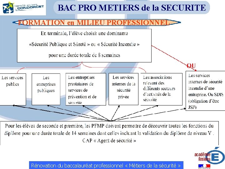 BAC PRO METIERS de la SECURITE FORMATION en MILIEU PROFESSIONNEL Rénovation du baccalauréat professionnel