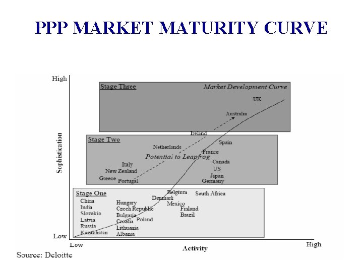 PPP MARKET MATURITY CURVE 6 