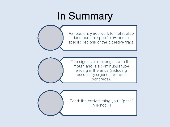 In Summary Various enzymes work to metabolize food parts at specific p. H and