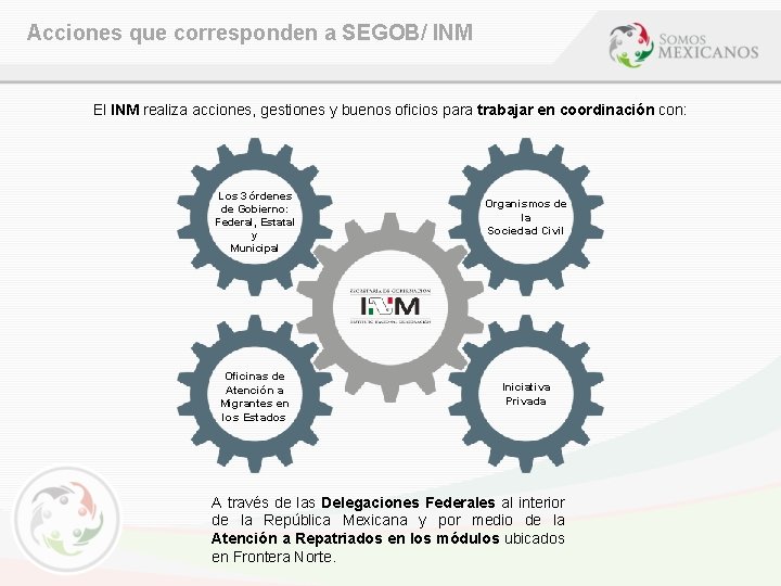 Acciones que corresponden a SEGOB/ INM El INM realiza acciones, gestiones y buenos oficios