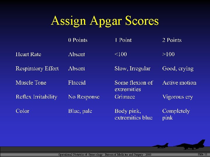 Assign Apgar Scores Operational Obstetrics & Gynecology · Bureau of Medicine and Surgery ·