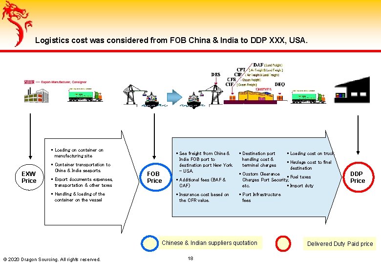 Logistics cost was considered from FOB China & India to DDP XXX, USA. §