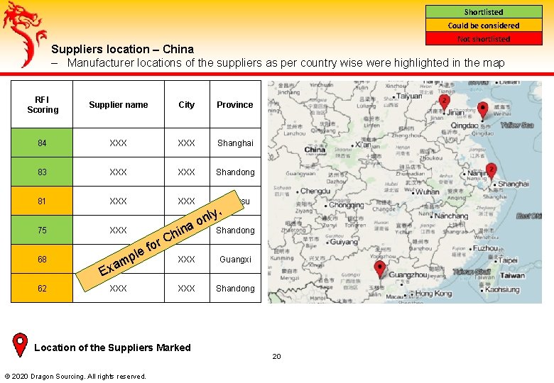 Shortlisted Could be considered Not shortlisted Suppliers location – China ‒ Manufacturer locations of