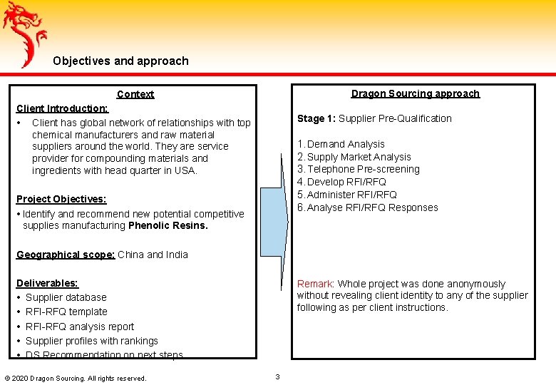 Objectives and approach Dragon Sourcing approach Context Client Introduction: • Client has global network