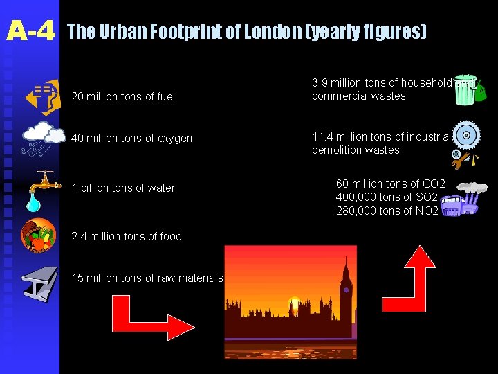 A-4 The Urban Footprint of London (yearly figures) 20 million tons of fuel 40