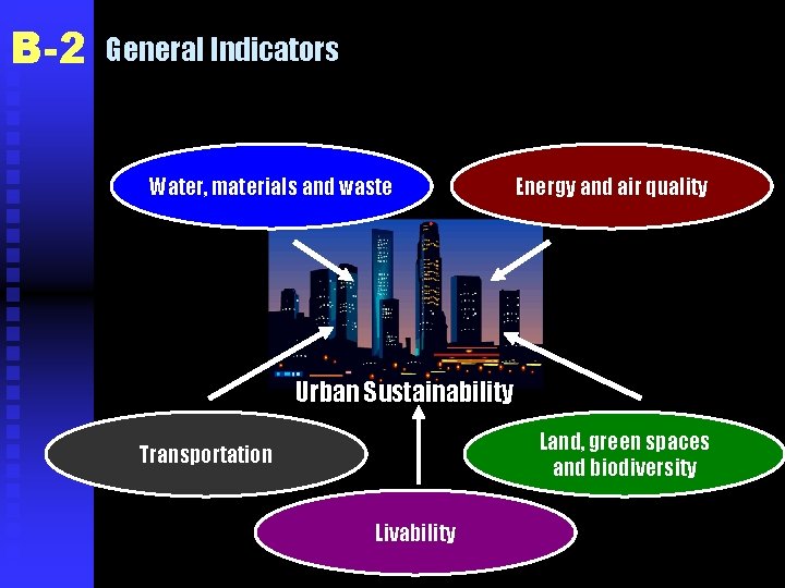 B-2 General Indicators Water, materials and waste Energy and air quality Urban Sustainability Land,