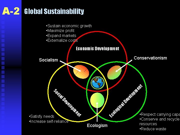 Global Sustainability • Sustain economic growth • Maximize profit • Expand markets • Externalize