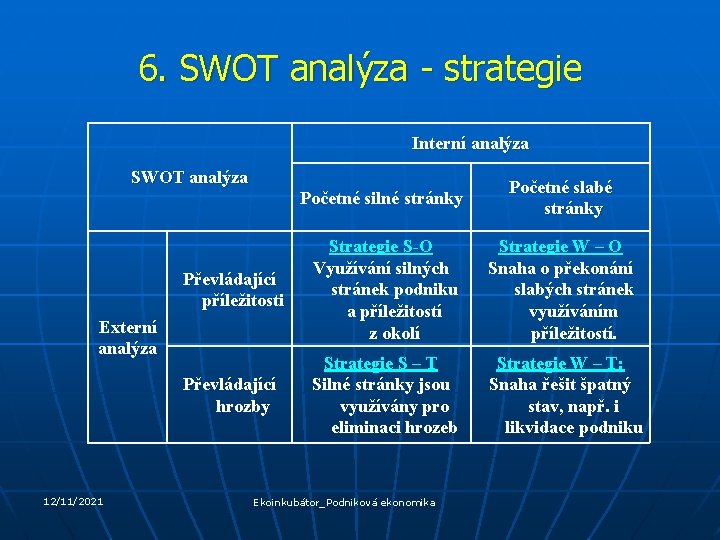 6. SWOT analýza - strategie Interní analýza SWOT analýza Početné silné stránky Početné slabé