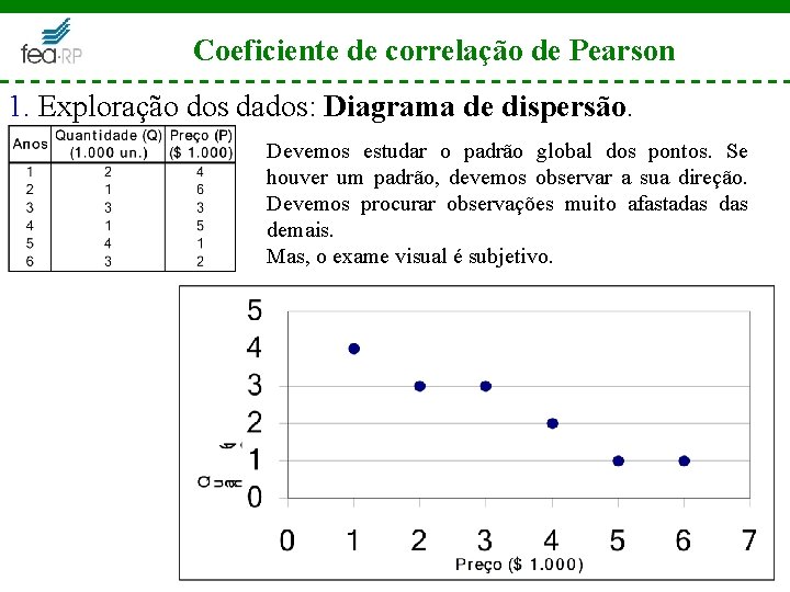 Coeficiente de correlação de Pearson 1. Exploração dos dados: Diagrama de dispersão. Devemos estudar