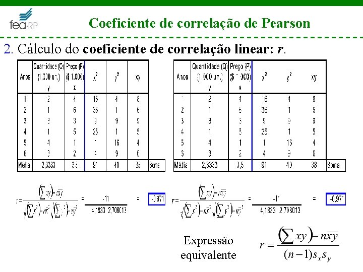 Coeficiente de correlação de Pearson 2. Cálculo do coeficiente de correlação linear: r. Expressão