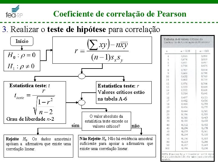 Coeficiente de correlação de Pearson 3. Realizar o teste de hipótese para correlação Início