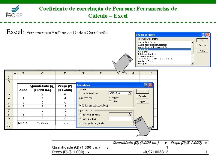 Coeficiente de correlação de Pearson: Ferramentas de Cálculo – Excel: Ferramentas/Análise de Dados/Correlação 
