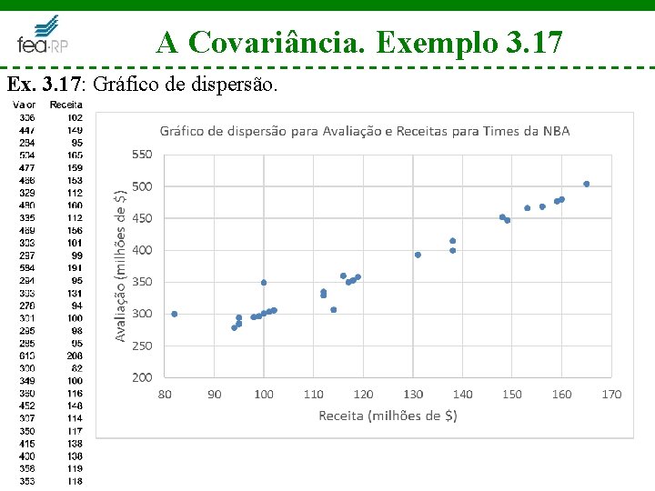 A Covariância. Exemplo 3. 17 Ex. 3. 17: Gráfico de dispersão. 