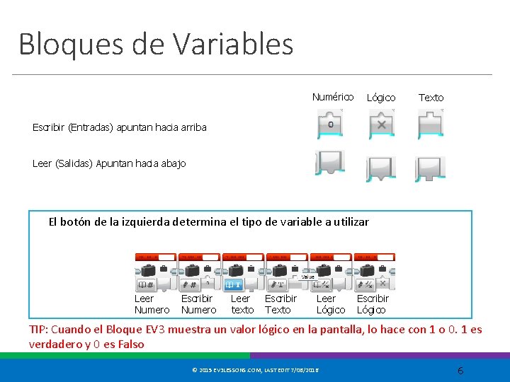 Bloques de Variables Numérico Lógico Texto Escribir (Entradas) apuntan hacia arriba Leer (Salidas) Apuntan