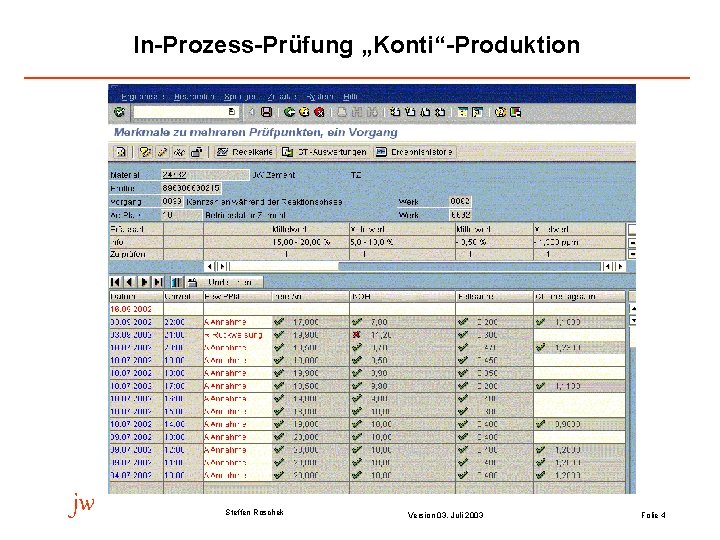 In-Prozess-Prüfung „Konti“-Produktion jw Steffen Roschek Version 03. Juli 2003 Folie 4 