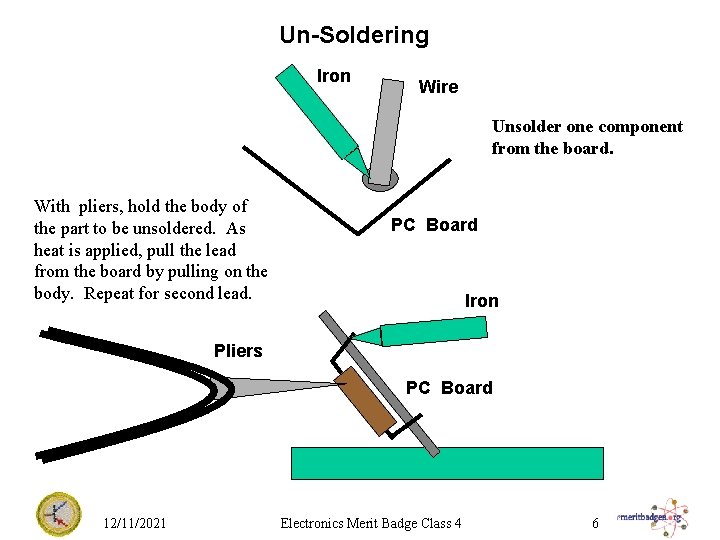 Un-Soldering Iron Wire Unsolder one component from the board. With pliers, hold the body