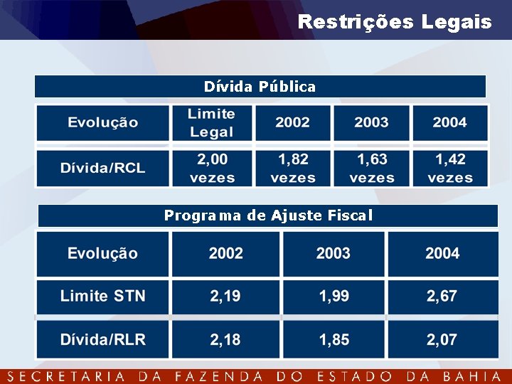 Restrições Legais Dívida Pública Programa de Ajuste Fiscal 